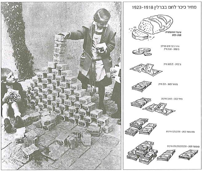 (בספר תמונה 'משחקים בכסף בגרמניה', 1923 ותרשים של מחיר כיכר לחם בברלין 1918-1923 - היעזר במנחה)